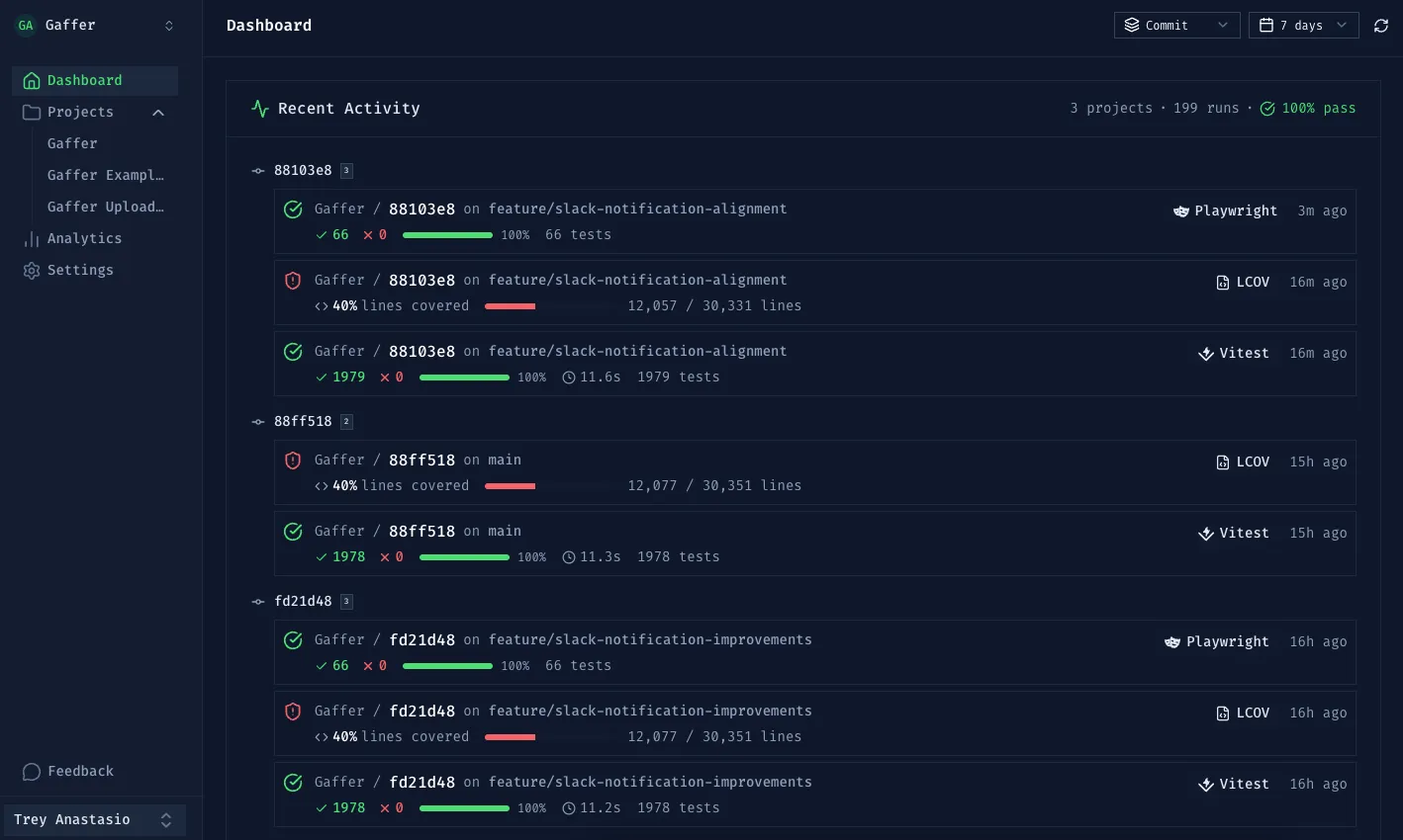 Test results dashboard showing project pass rate, recent test runs, and trend analytics